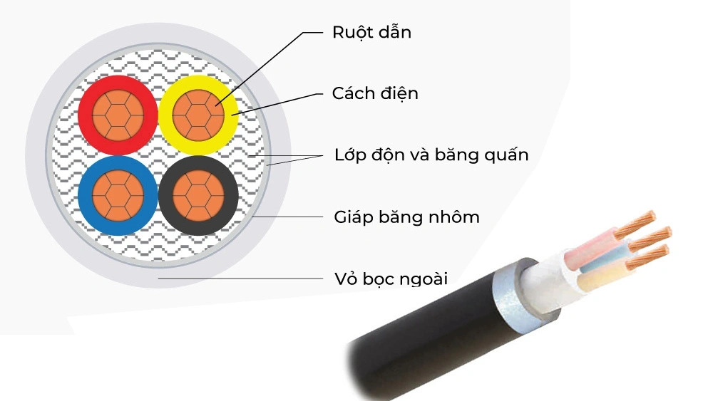 Cáp điện AC là gì