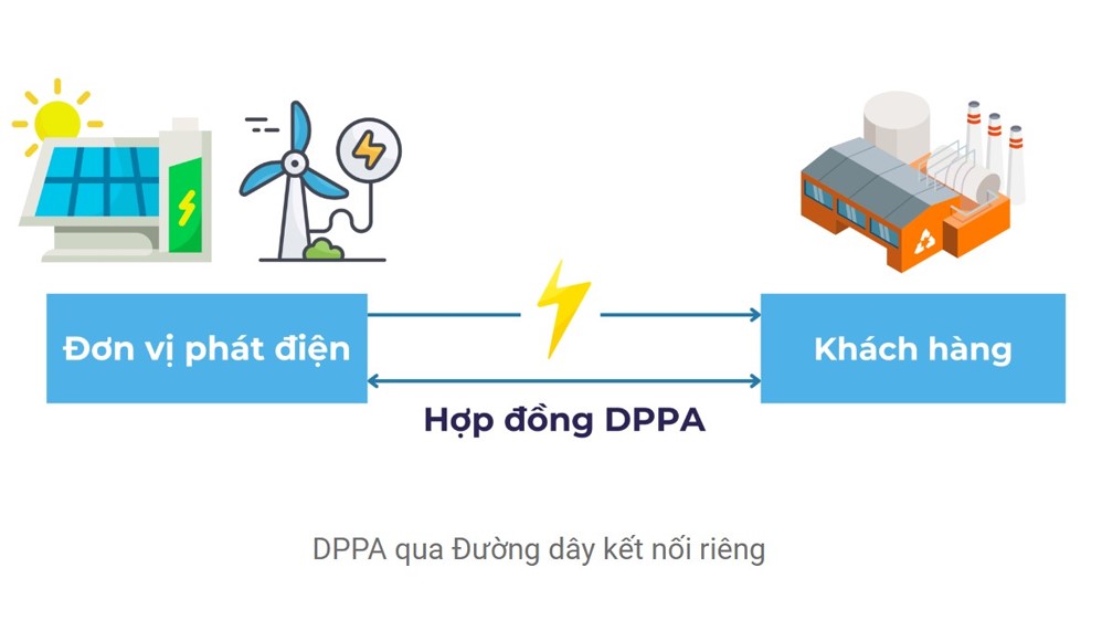 DPPA là gì - Cơ chế mua bán điện trực tiếp